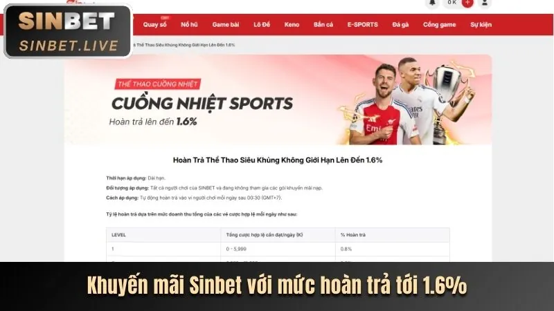 Chương trình VIP alo789